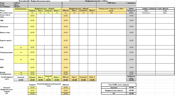 Simplified Costs Budgeting(?) - Renvilles